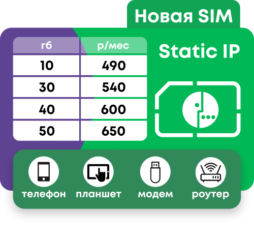 Сим-карта Мегафон с пакетами от 10 Гб за 490 руб/мес со статическим IP, работают в любых устройствах.