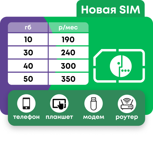 Сим-карта Мегафон с пакетами от 10 Гб за 190 руб/мес, работают в любых устройствах.