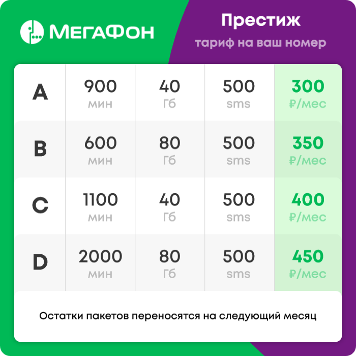Тариф "Престиж" для действующих номеров Мегафон по всей России. Большие пакеты интернета и минуты на любые номера.