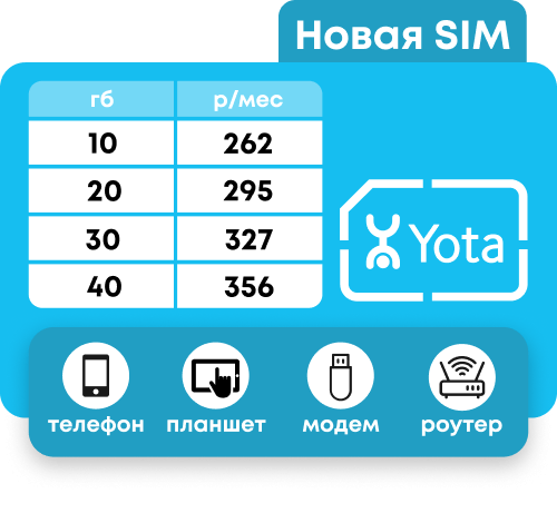Симкарта Йота с пакетным интернетом от 10 до 40 Гб. Подходит для любых устройств.