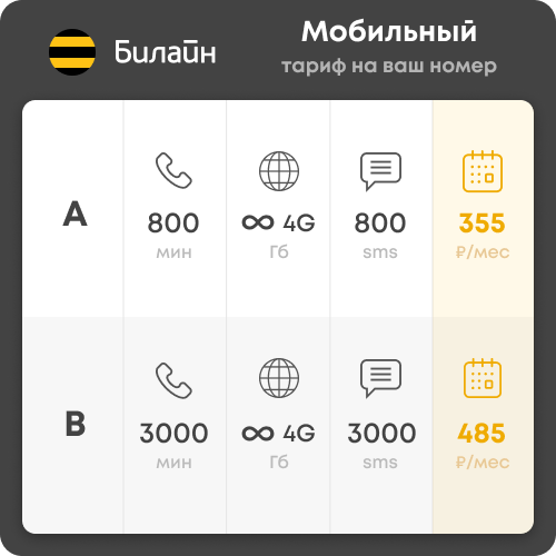 Тариф для действующих номеров Билайн "Мобильный", безлимит в 4G и минуты по России от от 355 руб/мес.