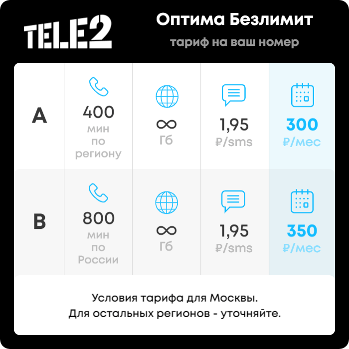 Сим-карты тарифов для звонков с телефона Tele2