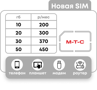 Симкарта МТС с пакетом от 10 до 50 гб для любых устройств от 200 рублей в месяц.