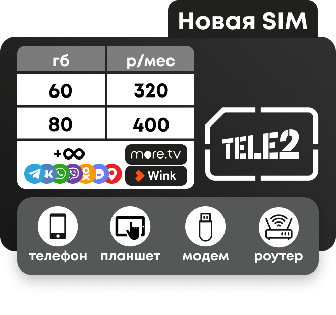 Симкарты Теле2 с пакетами 60 и 80 Гб для любых устройств. Безлимитные сервисы. Абон плата от 320 рублей.